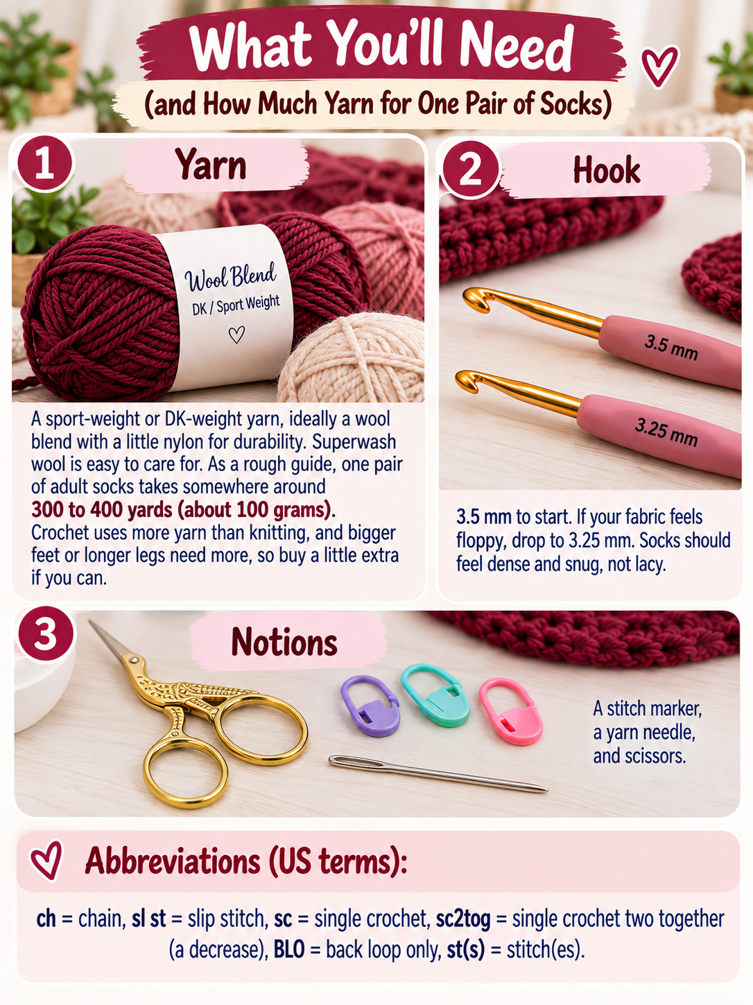 What You'll Need (and How Much Yarn for One Pair of Socks)
